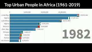 To 10 Urban People  in Africa (1961-2019) |আফ্রিকার সেরা ১০ টি দেশের শহুরে লোকসংখ্যা দেখুন।