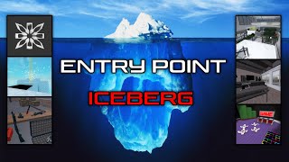 The Entry Point Iceberg