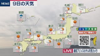 12月9日の天気