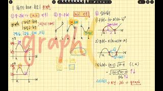 [찌후니수학] 수학2 - 25강 - 함수의 최대최소