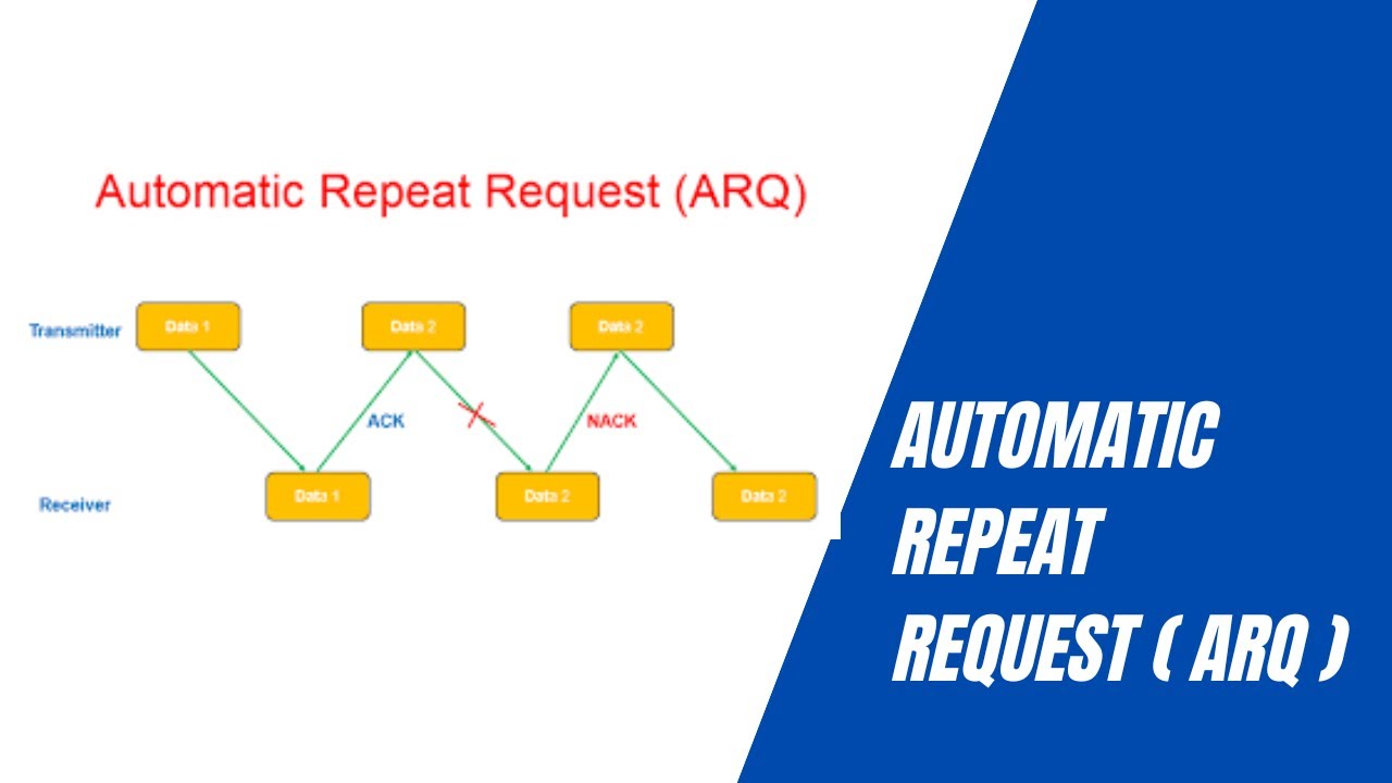 What Is Automatic Repeat Request ( ARQ ) - YouTube