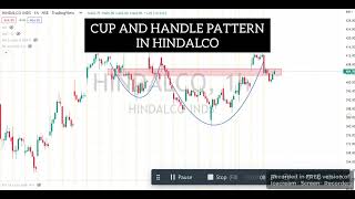 CUP AND HANDLE PATTERN IN HINDALCO