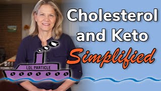 Cholesterol and Keto Simplified