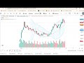 तयार रहनुस भाेलिकाे लागि 11 बजेनै हुदैछ हलचल share market nepal nepse technical analysis today