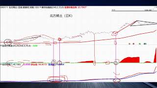 北方稀土、美锦能源、中国能建、洛阳钼业、中远海控，客观解读！