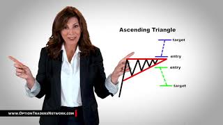 Symmetrical Triangle I Ascending Triangle I Descending Triangle I Explaining Chart Patterns