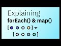 JavaScript map() and forEach() - Array Methods Explained