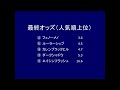 2012年 第146回 天皇賞（秋）（gⅠ） エイシンフラッシュ