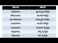 spoken tamil in telugu learn tamil in telugu tamilintelugu tamilintelugu coolwaytolearn