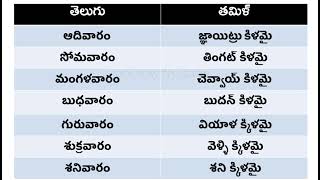 Spoken tamil in telugu | learn tamil in telugu | #tamilintelugu | #tamilintelugu |#coolwaytolearn