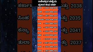 Astrology tips in Kannada l #shorts #astroastrology