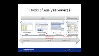 Introduction to SQL Server Analysis Services (SSAS)