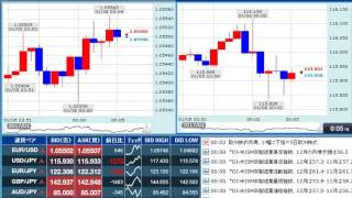 【FX経済指標】2017年1月5日★24時00分：米)ISM非製造業景況指数