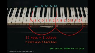 Music Sequencer (Python)
