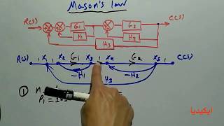 Automatic Control Systems | signal flow graph and mason's rule -- شرح قاعدة ماسون مادة التحكم الالى