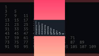 #Shorts🔥 Java Pattern Program Print Numbers Series In Triangle Shape Using for loop.