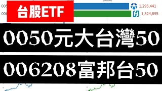 台股投資 定期定額ETF 0050元大台灣50、006208富邦台50 ​​每月10000台幣 投資報酬率 2012-2021