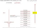 Chapter2 QuickIntro ExperimentalFacts Lecture 4