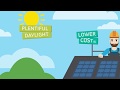 Electric Ireland Explains how Solar PV (Photovoltaic) Works