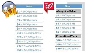 new changes to Walgreens points system?