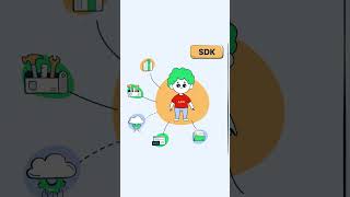 The REAL Difference Between APIs and SDKs Explained Simply