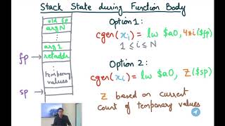 Compiler Design Module 55 : Code Generation for Variables