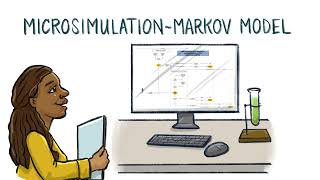 Simulation Model of Treatments for Major Depression: Pharmacogenomic Testing and Beyond