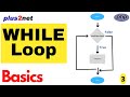 While loop in PHP