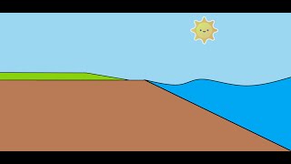 Remotely teaching Chrissy mathematics: Trigonometric ratios