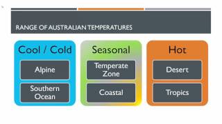 MHS HSC Biology - Adaptations and responses to assist temperature regulation