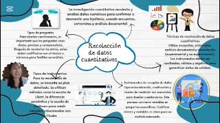 Métodos  y técnicas de Investigación en la Educación