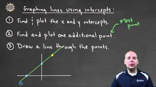Graphing Lines Using Intercepts