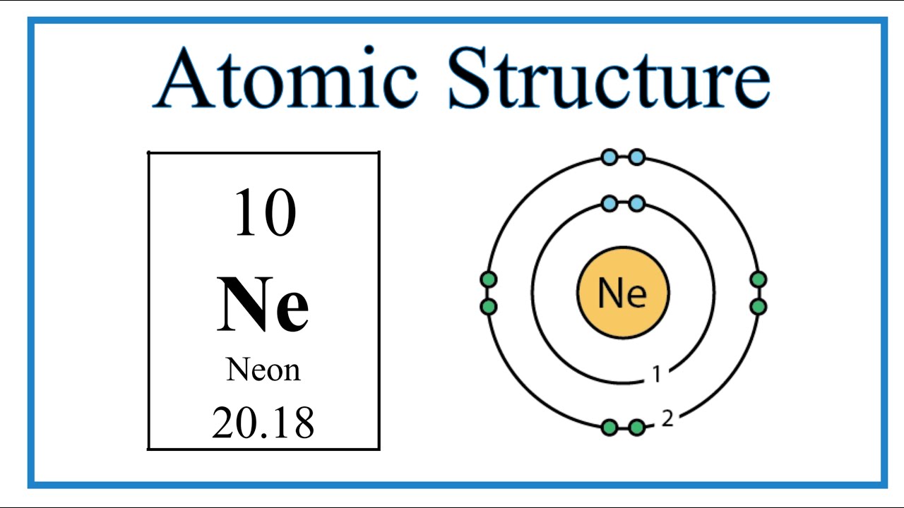 Neon Orbital Notation