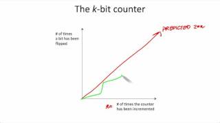 The k-bit counter