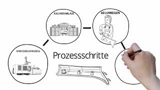 Effiziente Produktion mit GK Werkzeugen