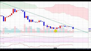 【仮想通貨】07.11 志塚洋介の仮想通貨予報 レジスタンスに阻まれ全面安！この先のメドは？