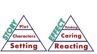 The Pyramid of Effect - Storycraft for criticism and analysis