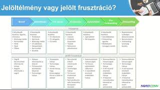 HR digitalizáció webinar