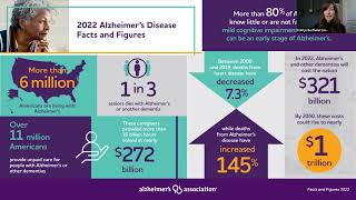 NKA Idaho New Advances in Alzheimer's Treatment