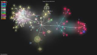 DioxusLabs/dioxus - Gource visualisation