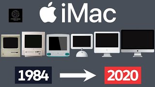 The evolution of the iMac | Macintosh