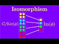 Chapter 6: Homomorphism and (first) isomorphism theorem | Essence of Group Theory
