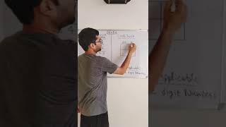 Multiplication - Array Method | Simple and Elegant Method
