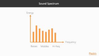 openFrameworks Interactivity : Playing Sound Files | packtpub.com