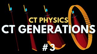 Generations of CT Machines | Computed Tomography Physics Course | Radiology Physics Course Lesson #3