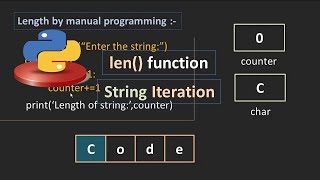 Python Tutorial in Hindi | Length of String in Python | String in Python | Python Tutorial