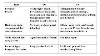 Ilmu Penyuluhan \u0026 KI - Peranan Penyuluhan dalam Pembangunan