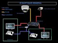 Dimensionnement d'un système de vidéosurveillance