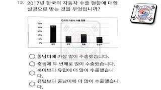 Eps-Topik Practice (UBT,CBT) READING & LISTENING New Model 40 Questions 2023 With Auto Fill Answers.