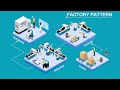Factory Design Pattern Java
